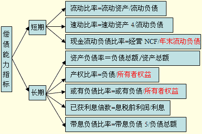 速动比率多少比较合适，速动比率一般是多少合适（财务比率分析各项指标）
