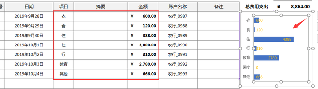 怎样用excel建立收支明细表，excel收支明细表简单制作方法（Excel费用支出明细账）