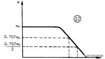 三极管中的死区电压是指哪个结,二极管的死区电压是指什么(<当年模电老师为啥不这样教) 三极管中的死区电压是指哪个结,二极管的死区电压是指什么(<当年模电老师为啥不这样教)
