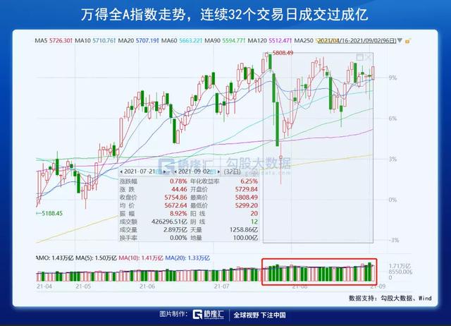 股市cxo是什么意思，股票里cx是什么意思（今年的A股到底是啥行情）