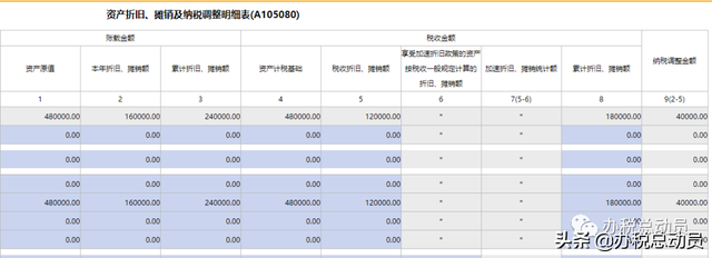 税收折旧摊销额怎么算，资产折旧摊销怎么算（资产折旧摊销及纳税调整明细表填报）