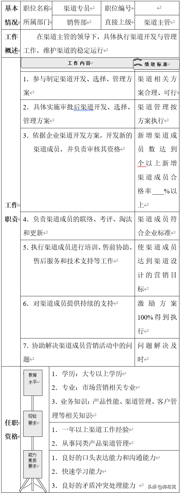 销售经理职责（岗位说明书设计）