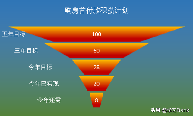 Excel中如何制作漏斗图，excel中如何生成漏斗图（PPT/Excel中制作漏斗图/三角形图展示数据逻辑变化顺序）