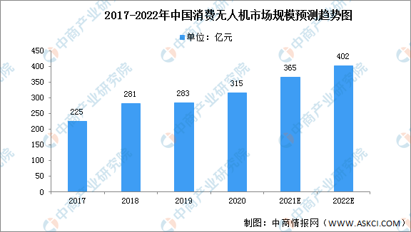 无人机市场(航拍无人机排名前十)