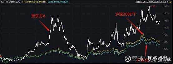 基金的算术平均收益率计算公式，基金的算术平均收益率计算公式为？