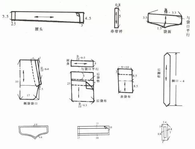 裤子的坐围怎么量，裤子的坐围怎么量尺寸（这些基础的知识掌握就够了）