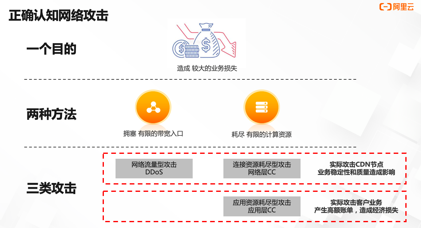 服务器CDN防御，让你更好规避安全风险