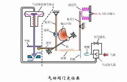液体减压阀工作原理，减压阀的工作原理（减压阀、气动调节阀的原理、安装和检修知识大全）