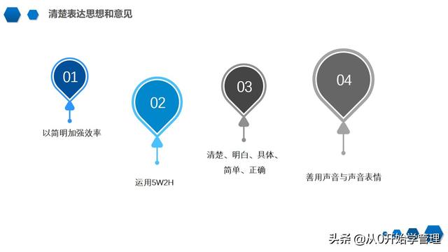 沟通能力培训方案，沟通能力培训方案怎么写（沟通技巧培训<完整版>PPT）