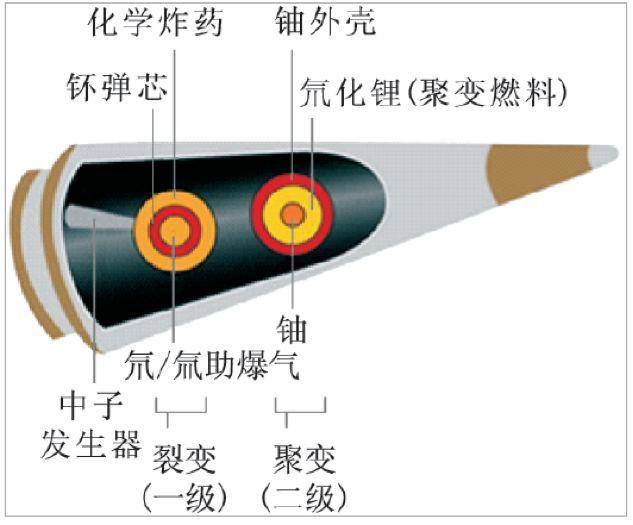 离心机是干嘛的，检验科离心机是干嘛的（为什么会成为制造核弹的战略物资）