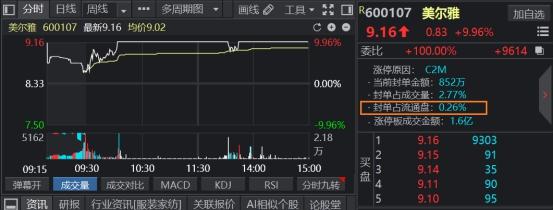 可转债套利的6种方法，可转债套利操作技巧（可转债还可以这样套利）