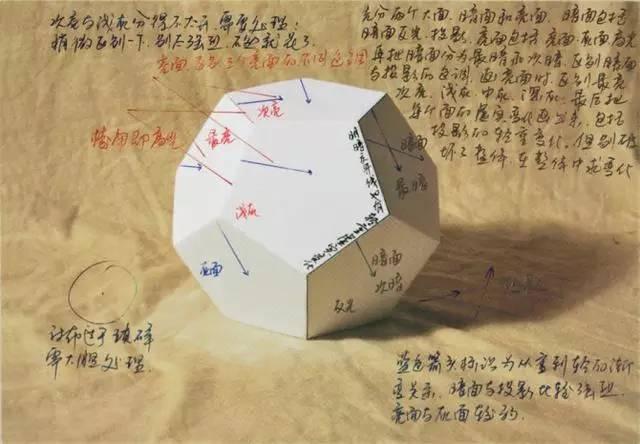 几何体是什么意思，素描几何体结构详解