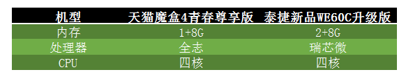 天猫机顶盒(天猫电视盒子手机遥控器)