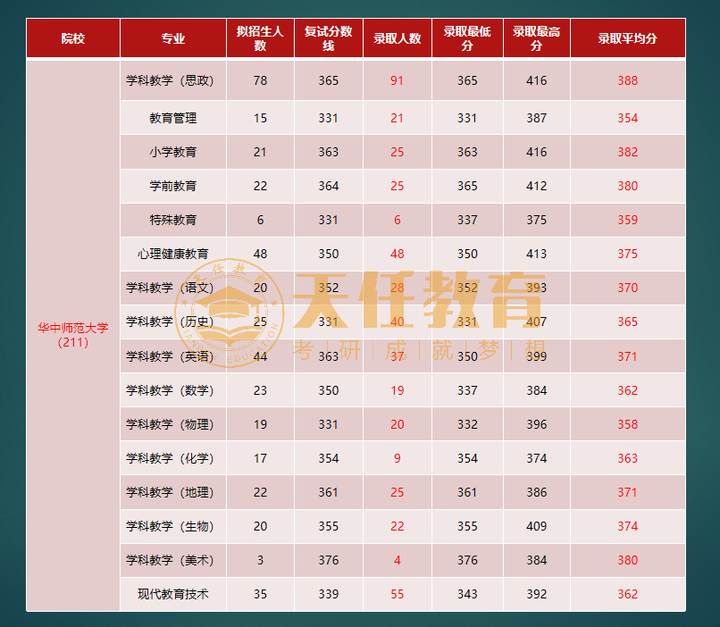 湖北考研学校（22考研）