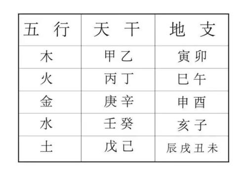 戌的拼音怎么读,"戌,戍,戊,戒,戎" - 玉三网