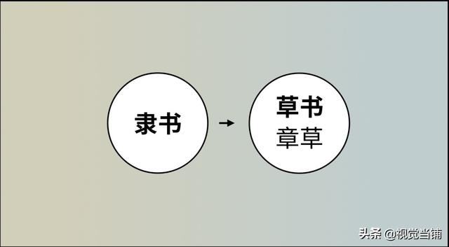 盥洗是什么意思，盥是什么意思（写给设计师的历史课：汉字篇）