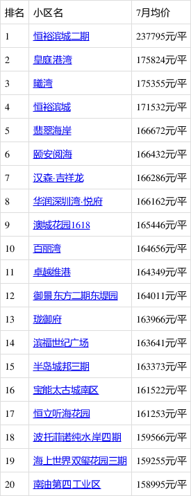 南山区房价(南山区房价为什么那么贵)