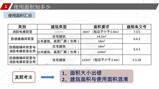 什么是建筑的占地面积，占地建筑面积是什么意思（消防考试中的建筑面积、占地面积、净面积、使用面积）