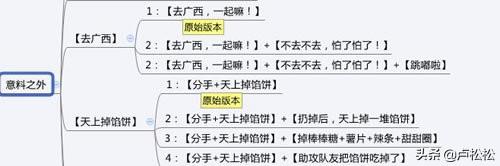 抖音内容运营怎么做（抖音内容运营高手的3大心法）