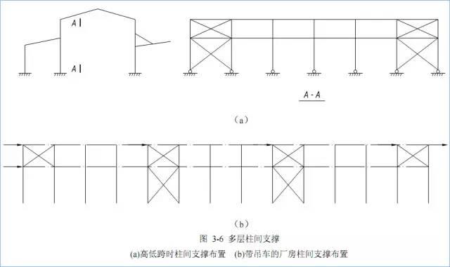 一榀框架是什么意思，一榀钢架是什么意思（门式刚架结构的特点、适用范围及常用形式）