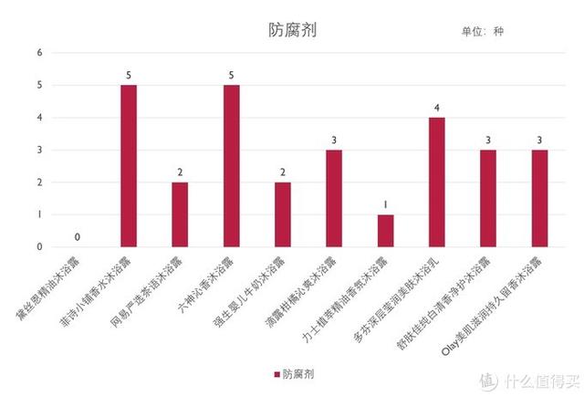沐浴露哪个牌子的好用，沐浴露什么牌子最好用（10款热门平价沐浴露横评）