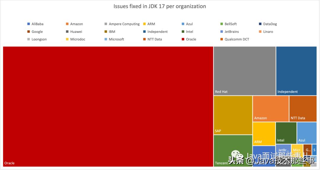 oracle是免费的吗（oracle数据库收费吗）