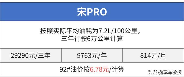 10万左右suv，10万左右suv车推荐（10万落地SUV谁最强）