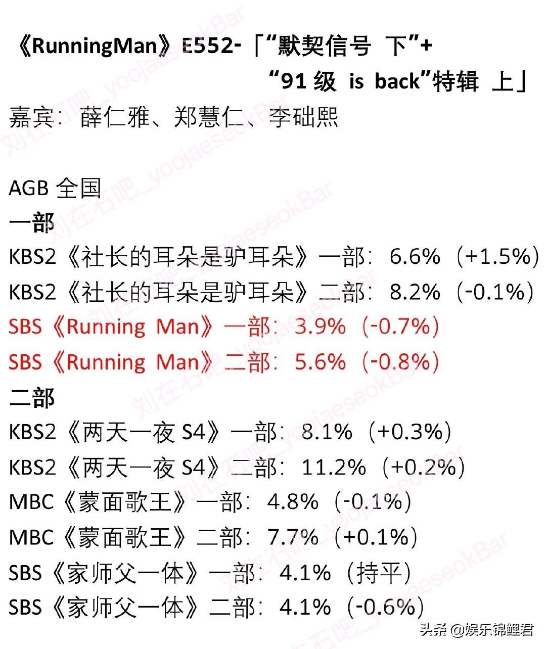 李光洙为什么退出RM？比起健康原因，更像是利益抉择