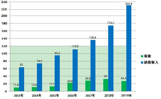 中国十大制药企业，中国制药企业排名500强（全国前十大医药企业<上>）