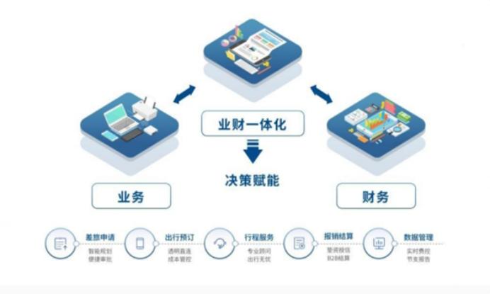 在途商旅（在途商旅完成数千万美金B）