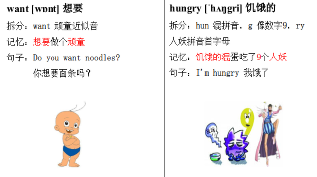 hungry怎么读，孩子最喜欢的背单词方法