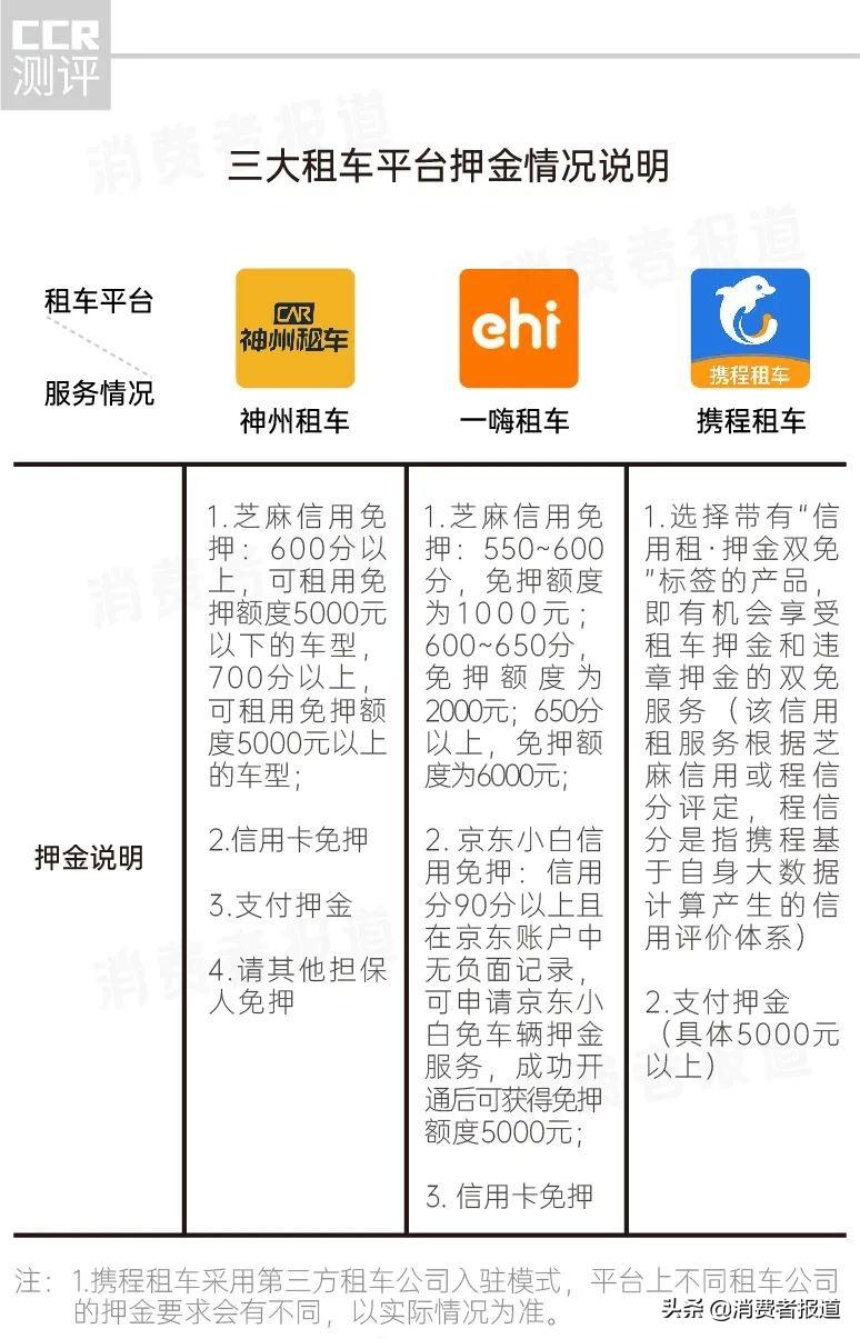 携程租车靠谱吗(100元一天租车自己开)