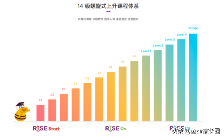 瑞思英语（瑞思英语）