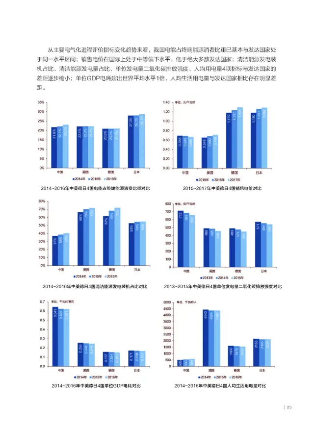 电气化新成果，《中国电气化发展报告2019》核心成果摘要新鲜出炉