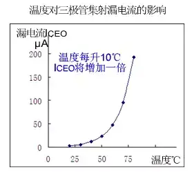 三极管电路图(三个电位怎么判断NPN还是PNP)插图(21)