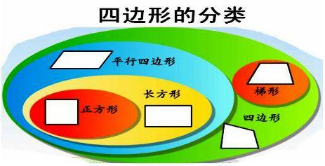 平行四边形有多少条高呢，平行四边形有几条高（人教版四年级上册数学《第五单元》知识点整理）