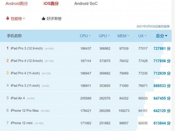 安兔兔怎么跑分()