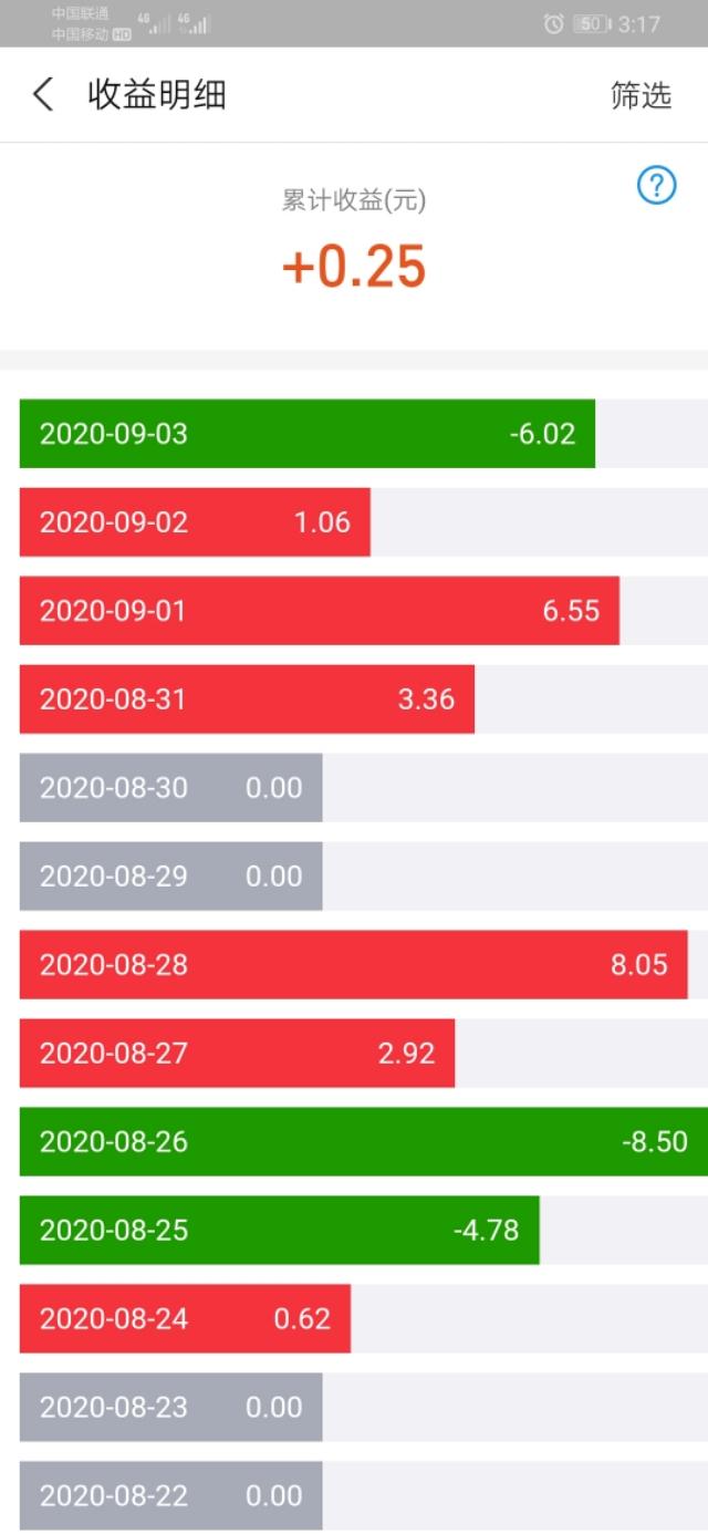 支付宝如何查看基金收益，支付宝查看基金收益率图（花900元钱在支付宝买了基金）