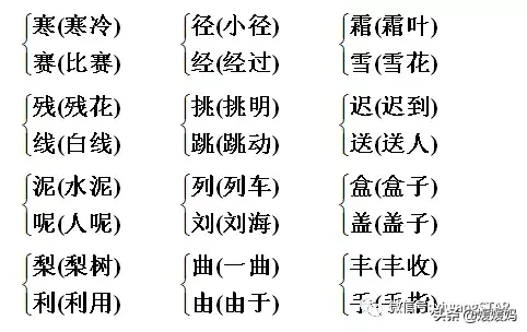 哑然失笑的意思，哑然失笑的意思是什么（部编版三年级语文上册期末知识点汇总附模拟卷及答案）