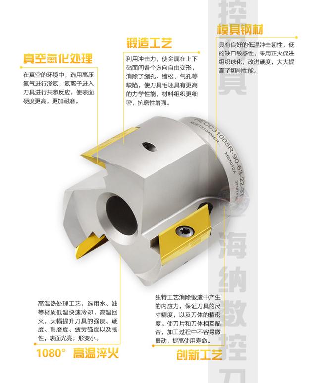 铣刀盘是什么，铣刀刀盘型号规格（HECC31005R-90度铣刀盘）