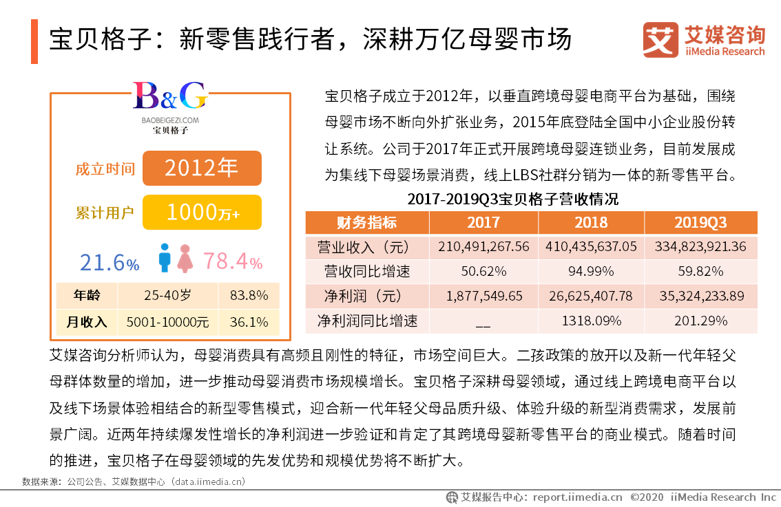 零售咨询（2020中国新零售与传统零售的区别）