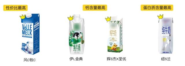 进口牛奶排名，进口牛奶粉品牌排行榜前十名（蛋白质、钙等营养成分差别大）