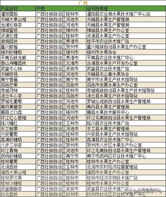 500种水果名称及图片大全介绍，700种全国各地特色水果名单