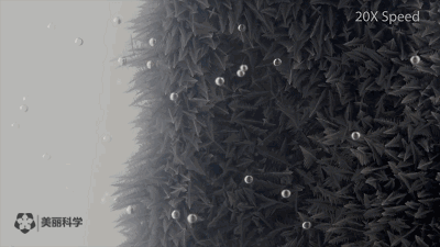 化学反应类型有哪些，化学四大反应类型（初中化学四大基本反应类型！）