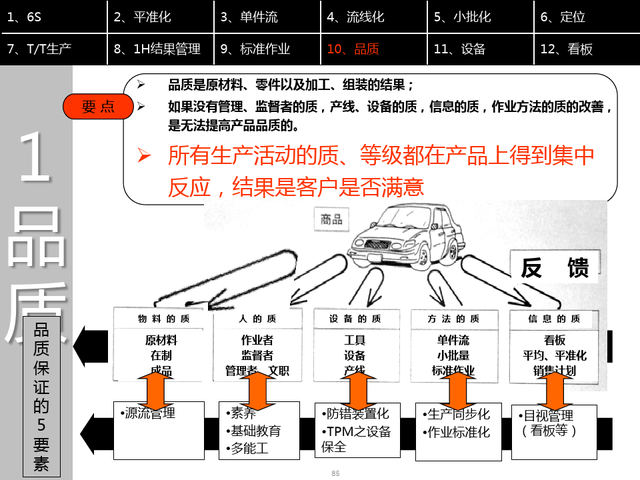 精益现场改善，精益现场改善演讲稿（精益生产现场管理与改善）