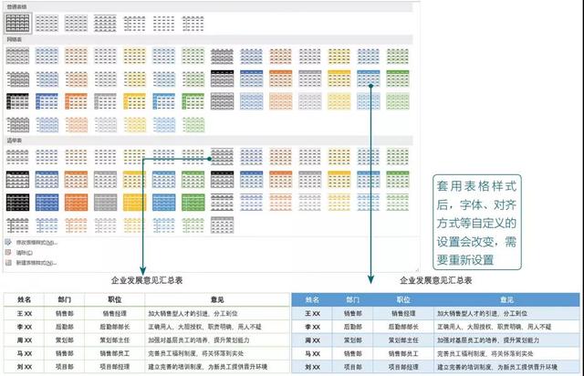 word表格怎么调整行高，word表格里面的表格怎么调整尺寸（Word表格的常用基本操作）