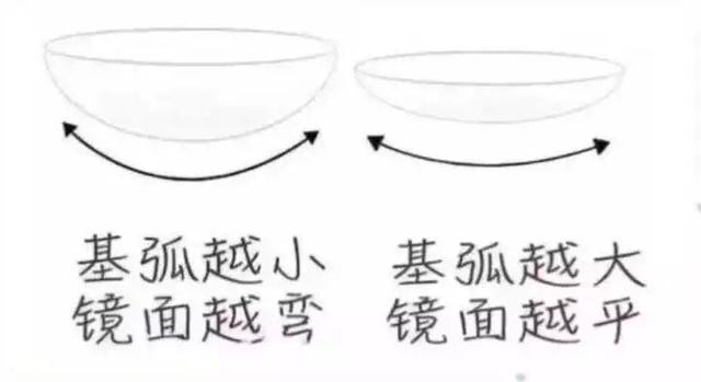 美瞳直径怎么选，第一次买美瞳怎么挑选（真的受够了那些“大美瞳”）