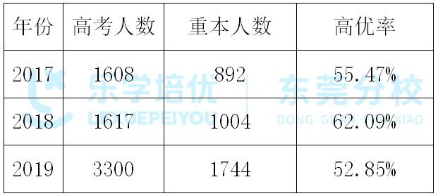 东华高级中学地址（名高中巡礼2）