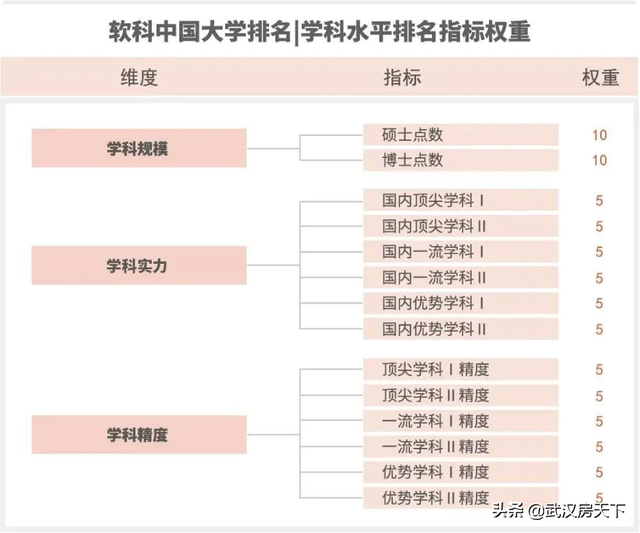 武汉大学在哪个区，武书连2017中国中南地区各省大学排行榜武大第一（2021中国大学学科水平排名出炉）