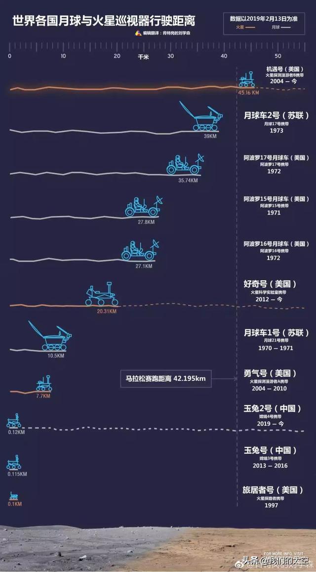 勇气号 机遇号，机遇号的实力（再见，机遇号！）